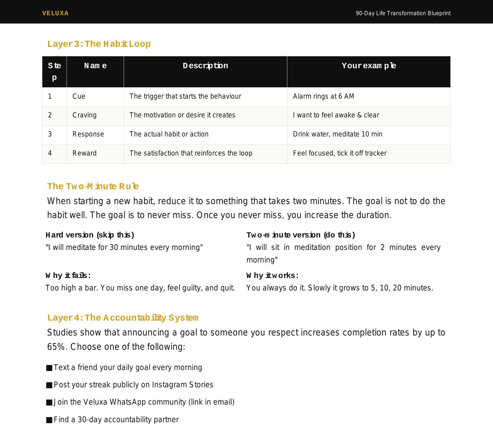 The Habit Loop & 2-Minute Rule — sample page from the 90-Day Life Transformation Blueprint